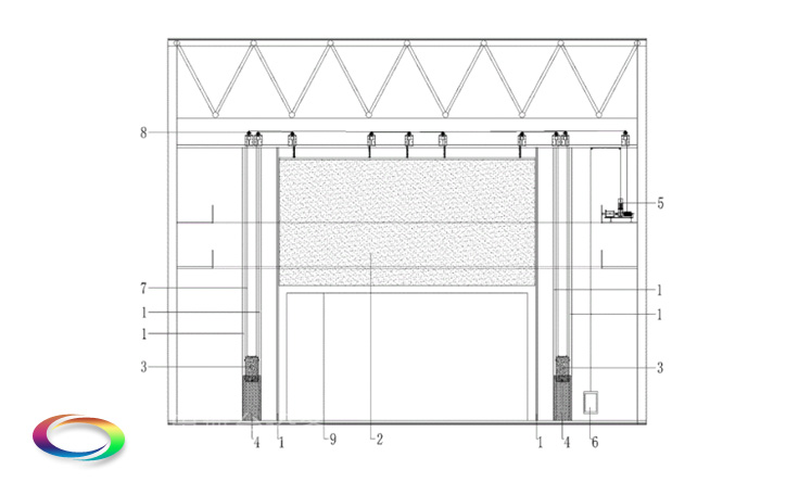 防火隔離幕Safety curtain——舞臺(tái)、觀眾廳分隔 阻斷火源及有害煙氣的擴(kuò)散